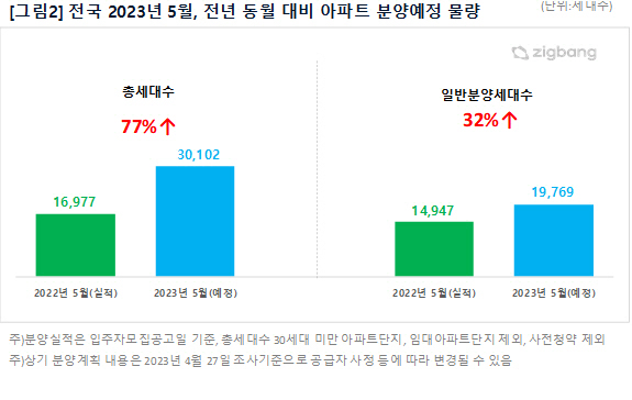 분양