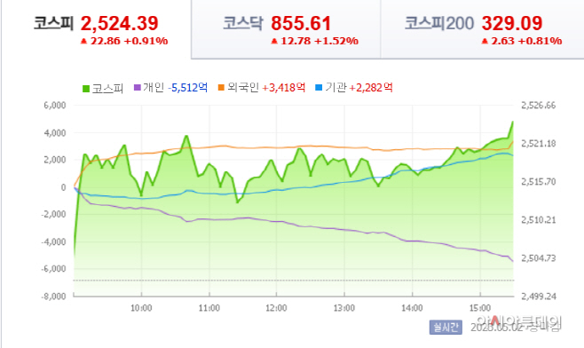 5월2일 장마감