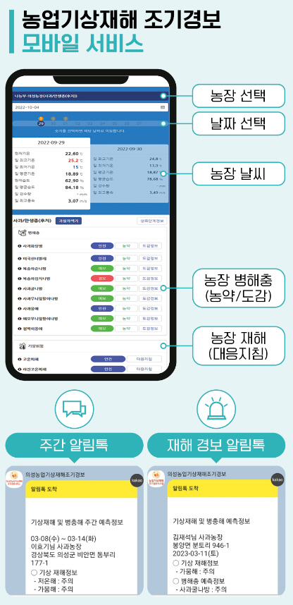 01의성군제공 농업기상재해 조기경보서비스