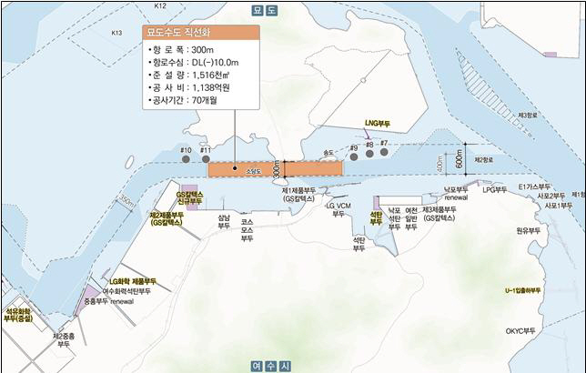 광양항 묘도수도 항로 직선화사업 본격 추진