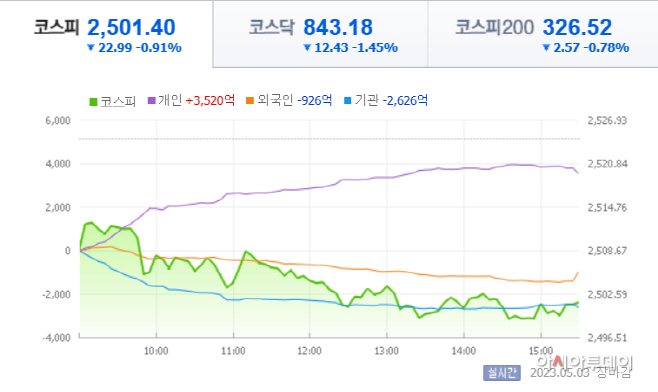5월3일 장마감
