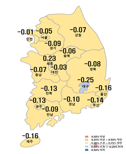 주간 아파트 매매가격지수 변동률