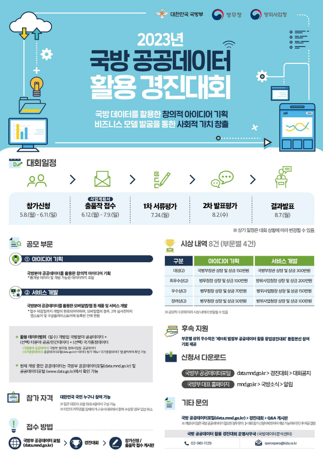 국방 공공데이터 활용 경진대회_웹포스터
