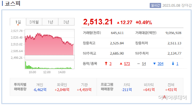 5월8일 장마감