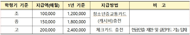 학교밖청소년