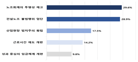경총 정부 노동개혁 정책 대국민 인식조사