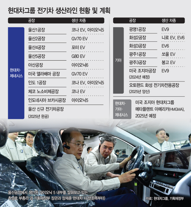 basic_2022