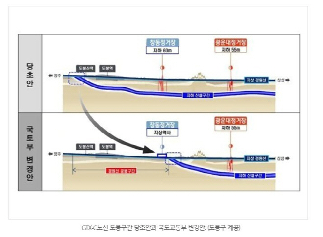 GTX-C노선 도봉구간 당초안 및 국토교통부 변경안