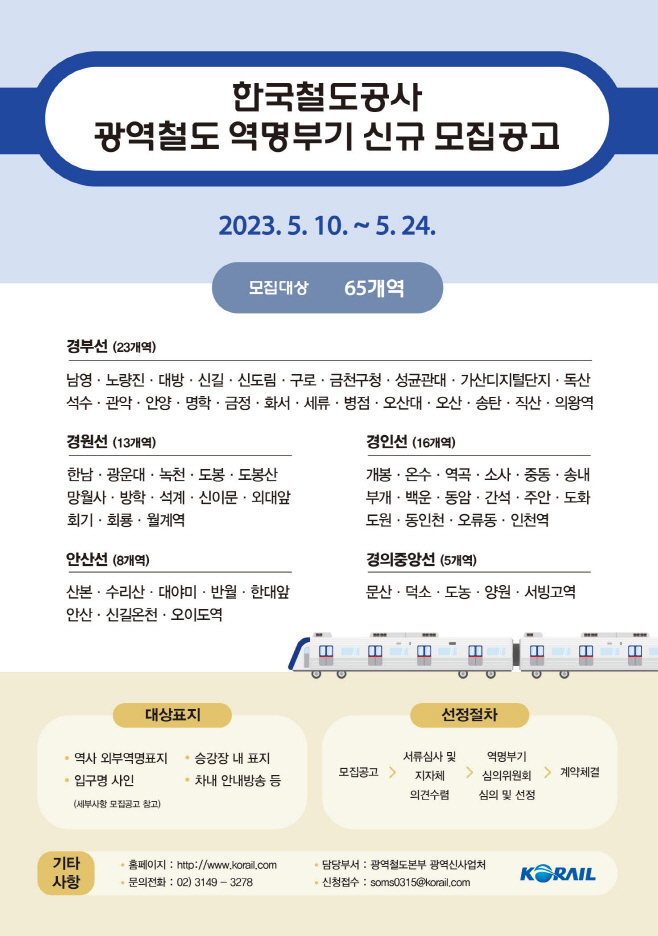 한국철도공사 광역철도 역명부기 신규 모집공고