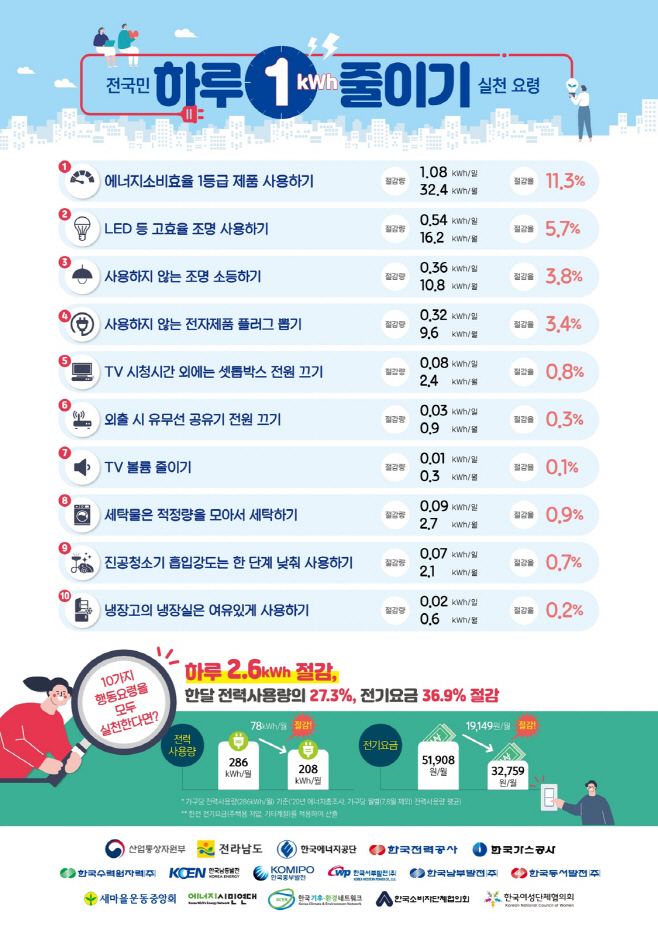 전남도