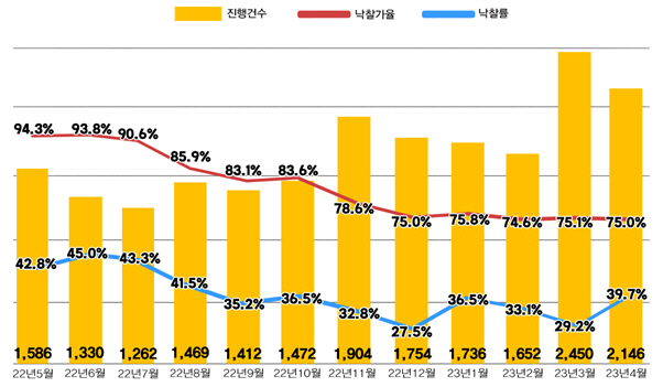 아파트