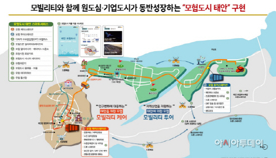 태안 강소형 스마트시티 조성 사업 개요도