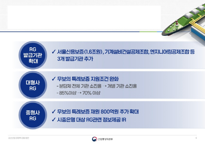 정부의 조선산업 재도약 지원방안