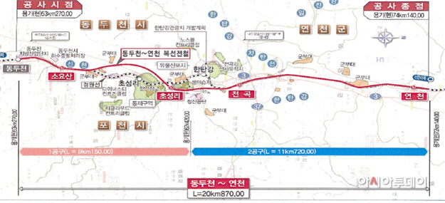 동두천~연천 철도건설사업 개요