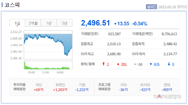 5.10 거래 종료
