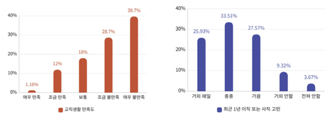 교사만족도