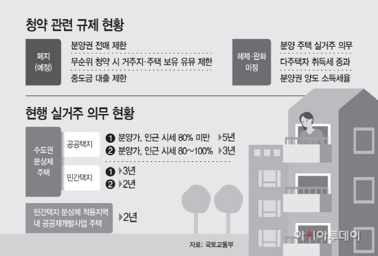 basic_2022