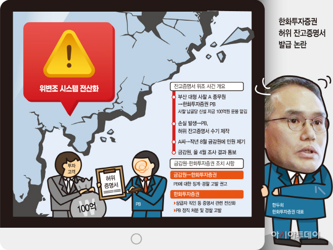 한화투자