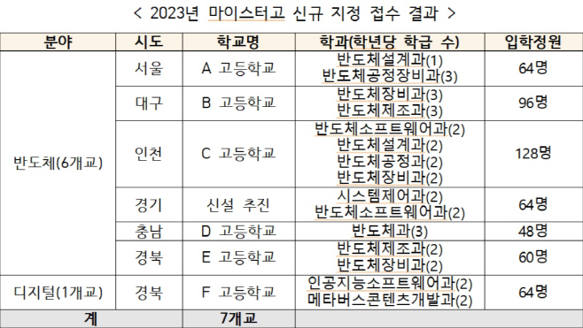 마이스터고