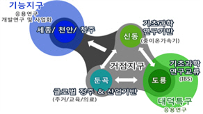과기정통부 국제과학비즈니스벨트