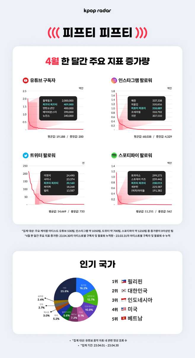 230512_데이터로 보는 케이팝 신인_image (1)