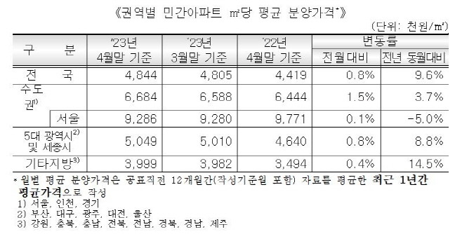 허그