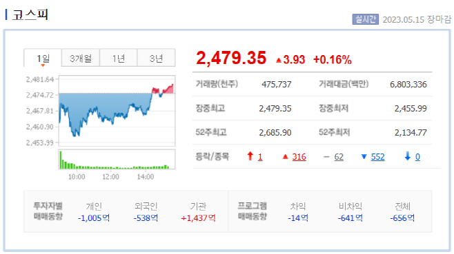 5.15장마감