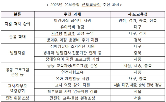 유보선도