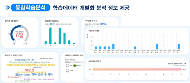 통합학습
