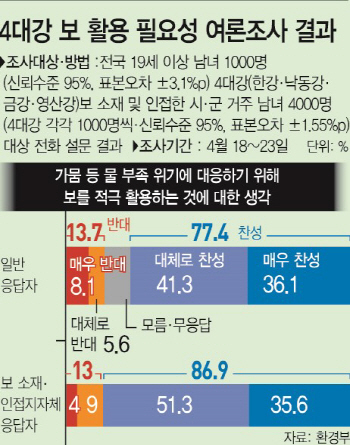 환경부 경프하단