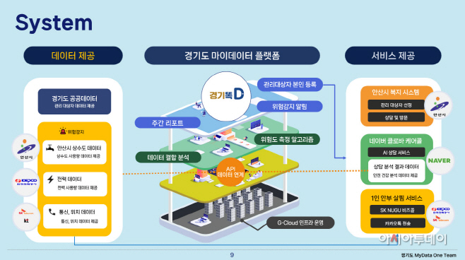 안산