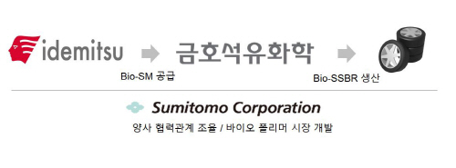 바이오 폴리머