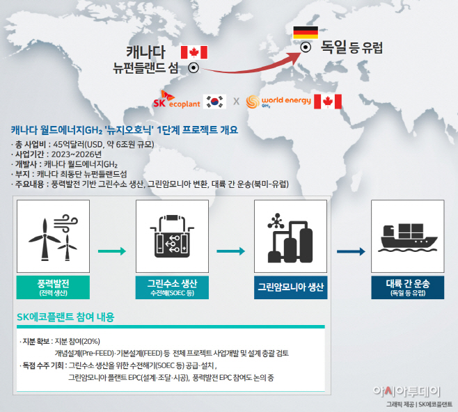 캐나다 월드에너지GH2 대륙 간 그린수소 상용화 1단계 프로젝트