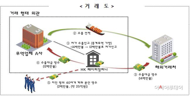 캡처