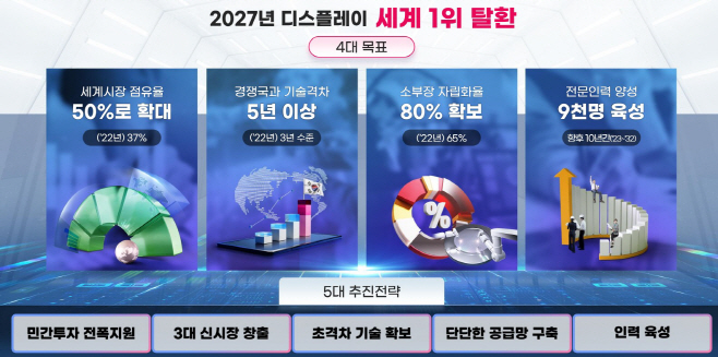 디스플레이