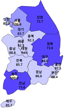 5월 주택사업경기전망지수 동향