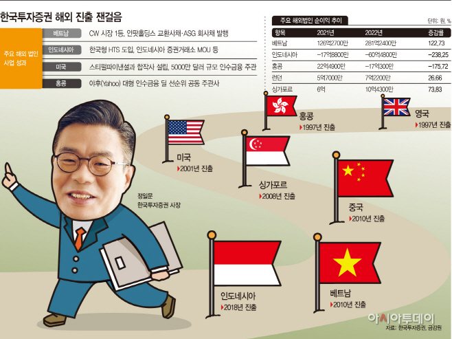 한국투자 그래픽
