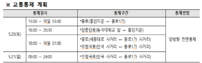 교통통제계획