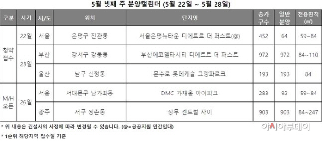 5월 넷째 주 분양캘린더