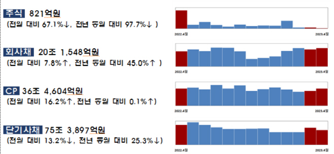 금감원