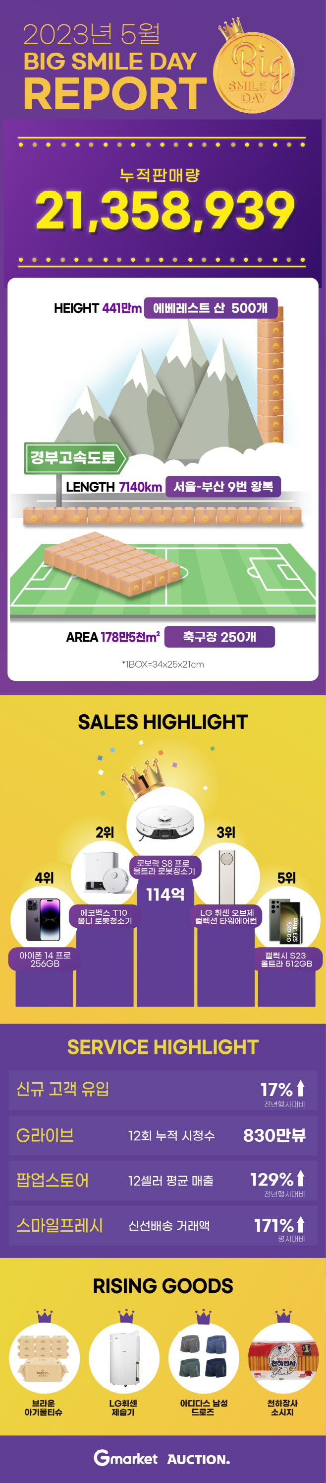G마켓