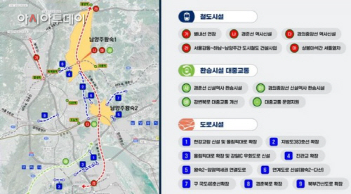 남양주 왕숙 신도시 광역교통계획