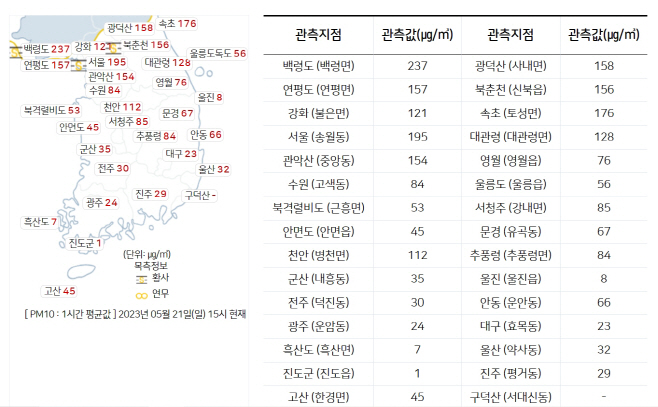 기상청