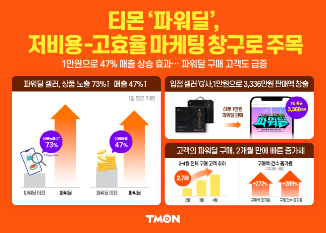 자료사진_티몬_파워딜