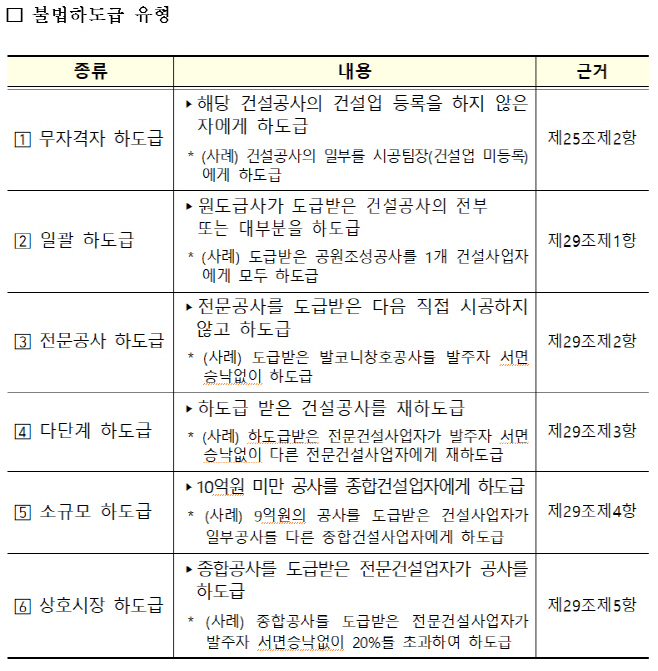 불법하도급 유형