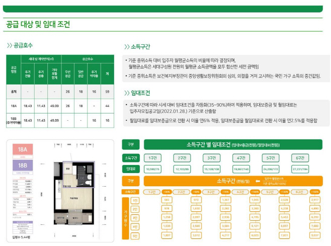 '한눈에 이해하는 공공임대주택 입주자 공고문'
