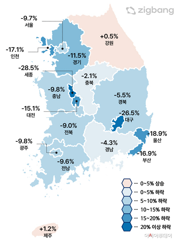 전세가격