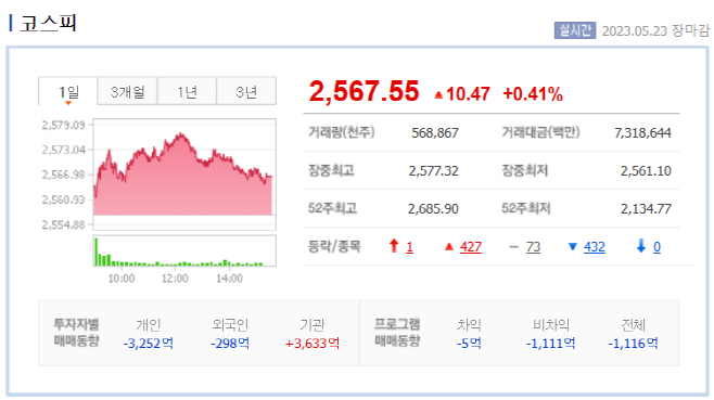 5.23장마감