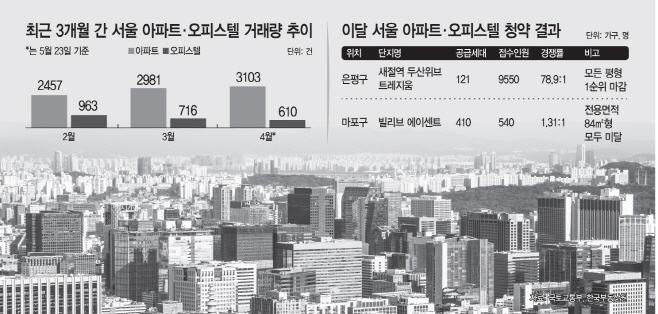 서울 아파트·오피스텔 거래량 및 청약