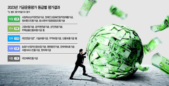 basic_2022